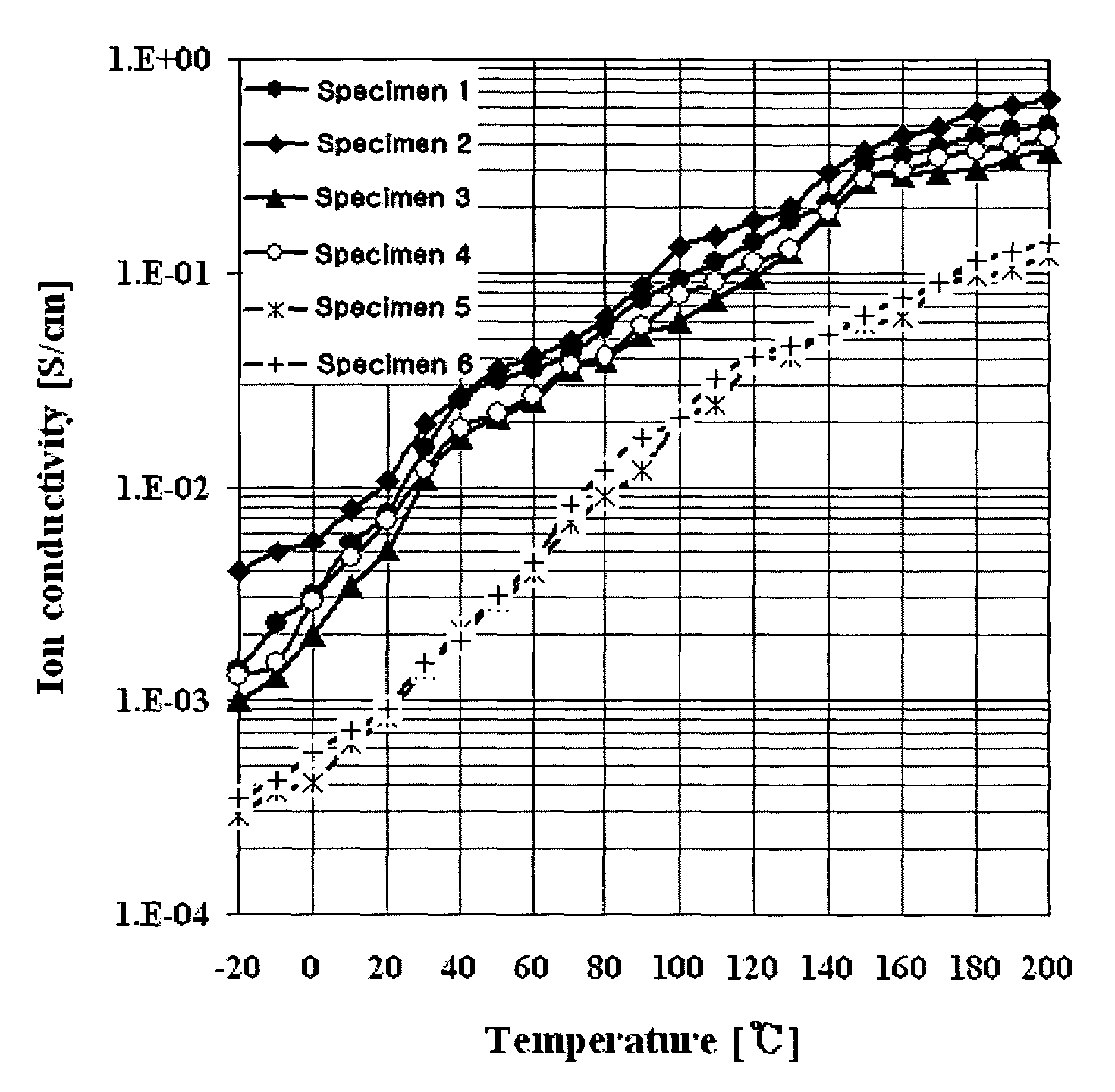 Branched multiblock polybenzimidazole-benzamide copolymer and method for preparing the same, electrolyte membrane and paste/gel prepared therefrom