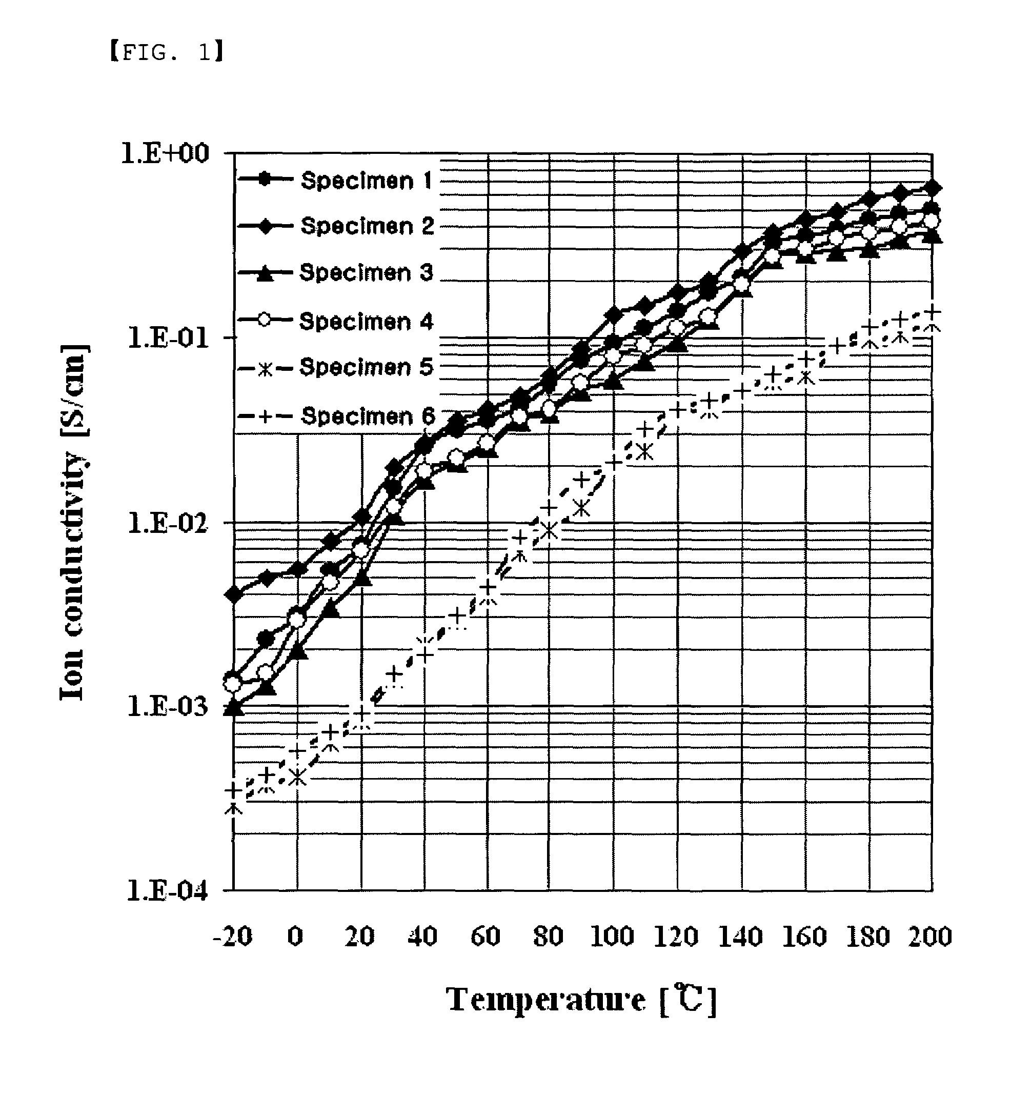 Branched multiblock polybenzimidazole-benzamide copolymer and method for preparing the same, electrolyte membrane and paste/gel prepared therefrom