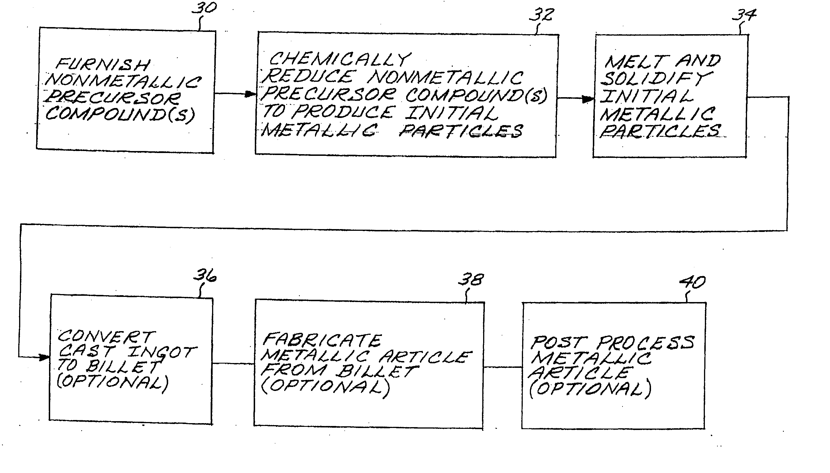 Producing nickel-base, cobalt-base, iron-base, iron-nickel-base, or iron-nickel-cobalt-base alloy articles by reduction of nonmetallic precursor compounds and melting