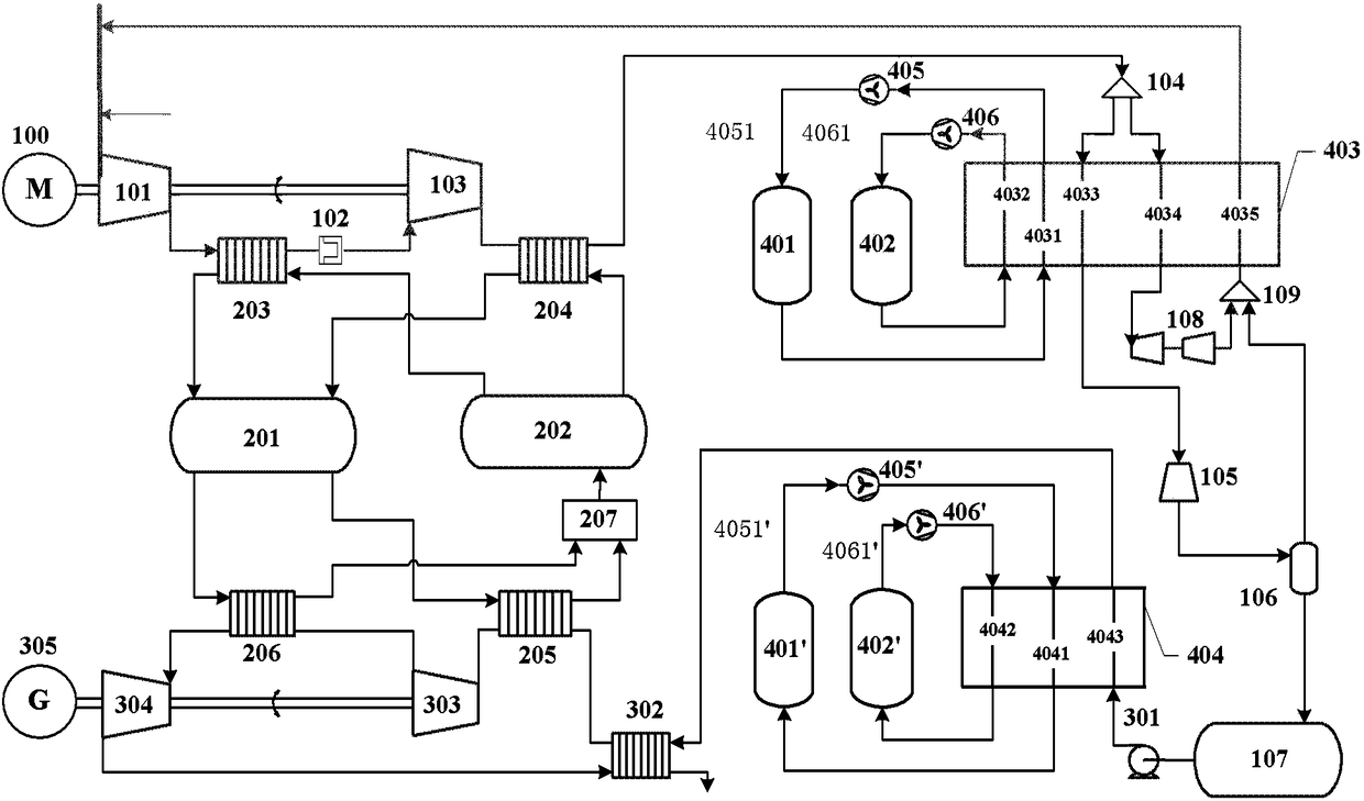 Grading cold accumulation type supercritical compressed air energy storage system and method