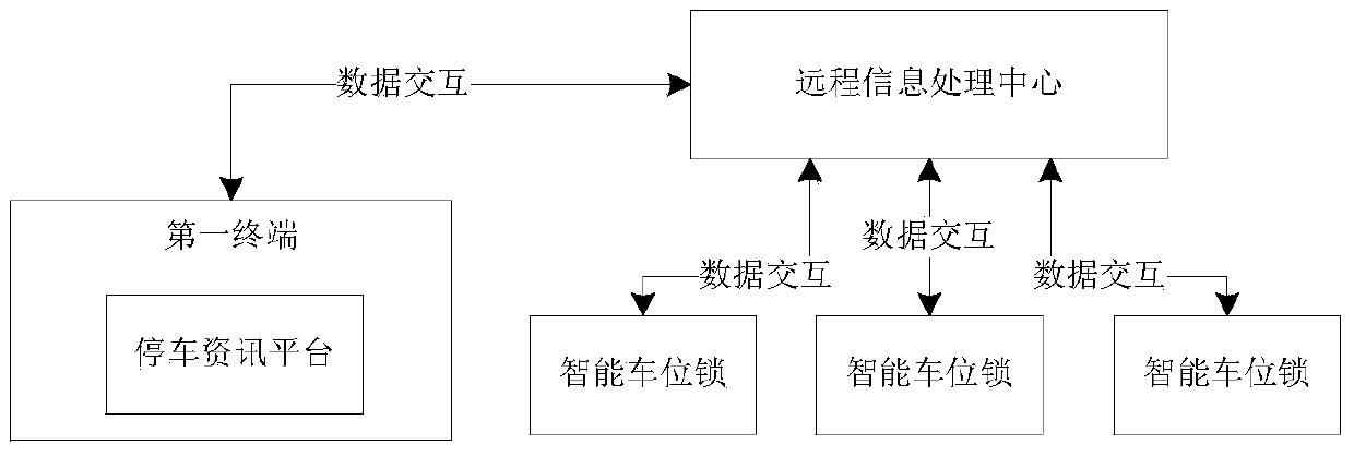 An intelligent parking communication system and reservation parking method