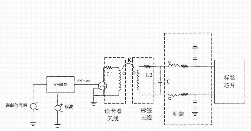 Analog simulation method for RFID tag circuit