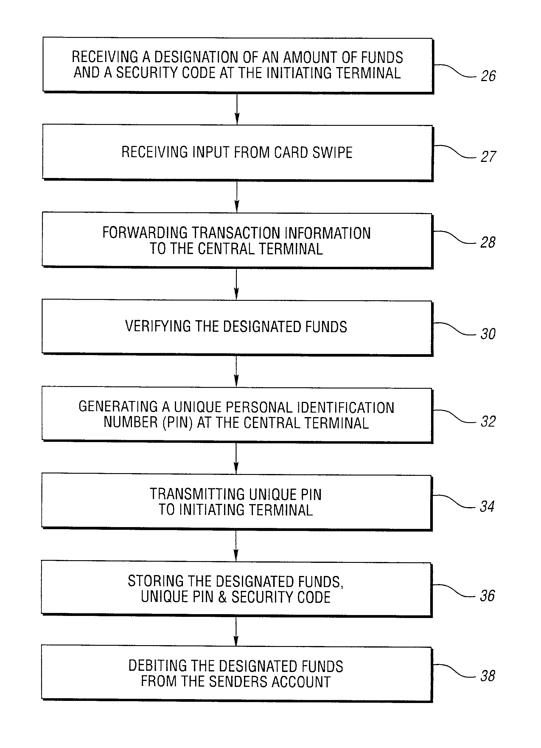 Method and system for electronic transfer of funds implementing an automated teller machine in conjunction with a manned kiosk