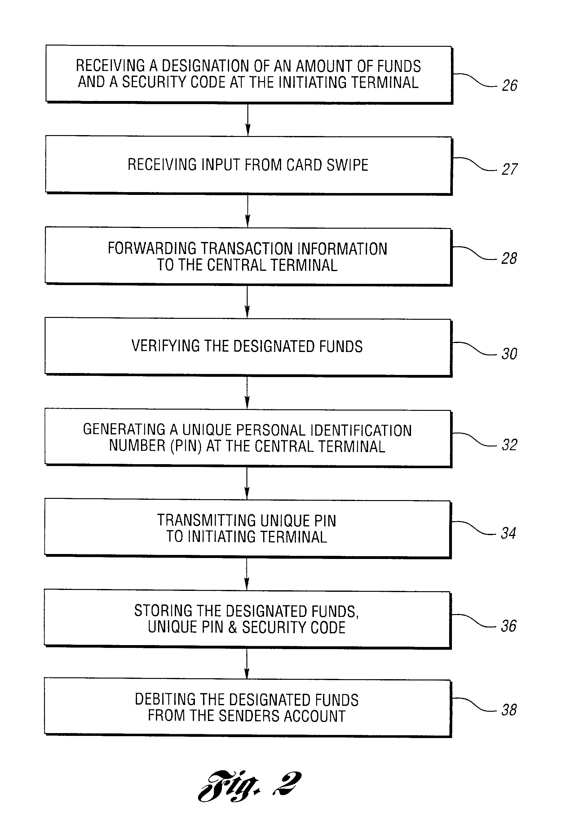 Method and system for electronic transfer of funds implementing an automated teller machine in conjunction with a manned kiosk