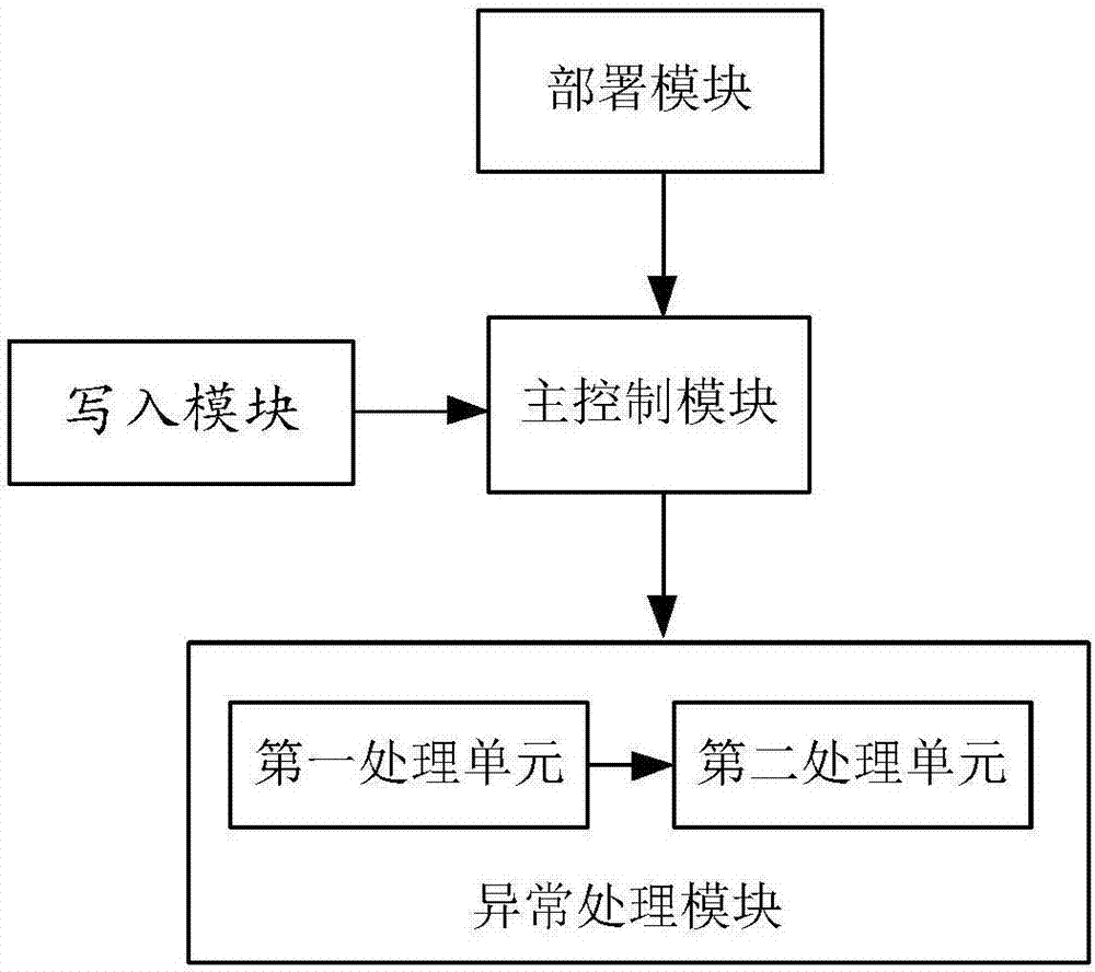 Distributed telephone bill collection method and system