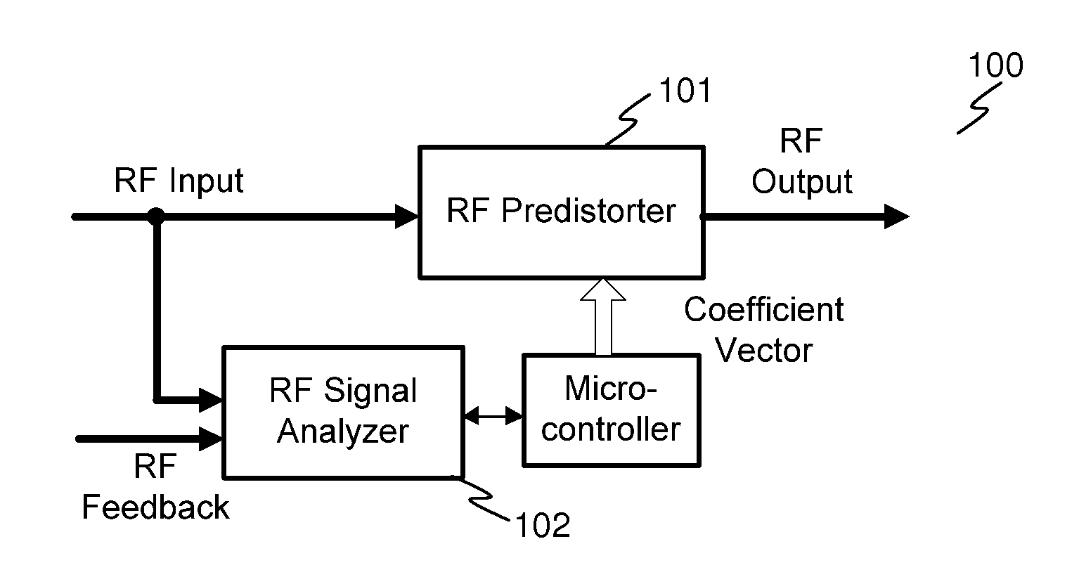 Linearization of broadband power amplifiers