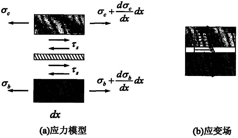 Passive wireless surface acoustic wave stress sensor adopting three-layer stress transferring model