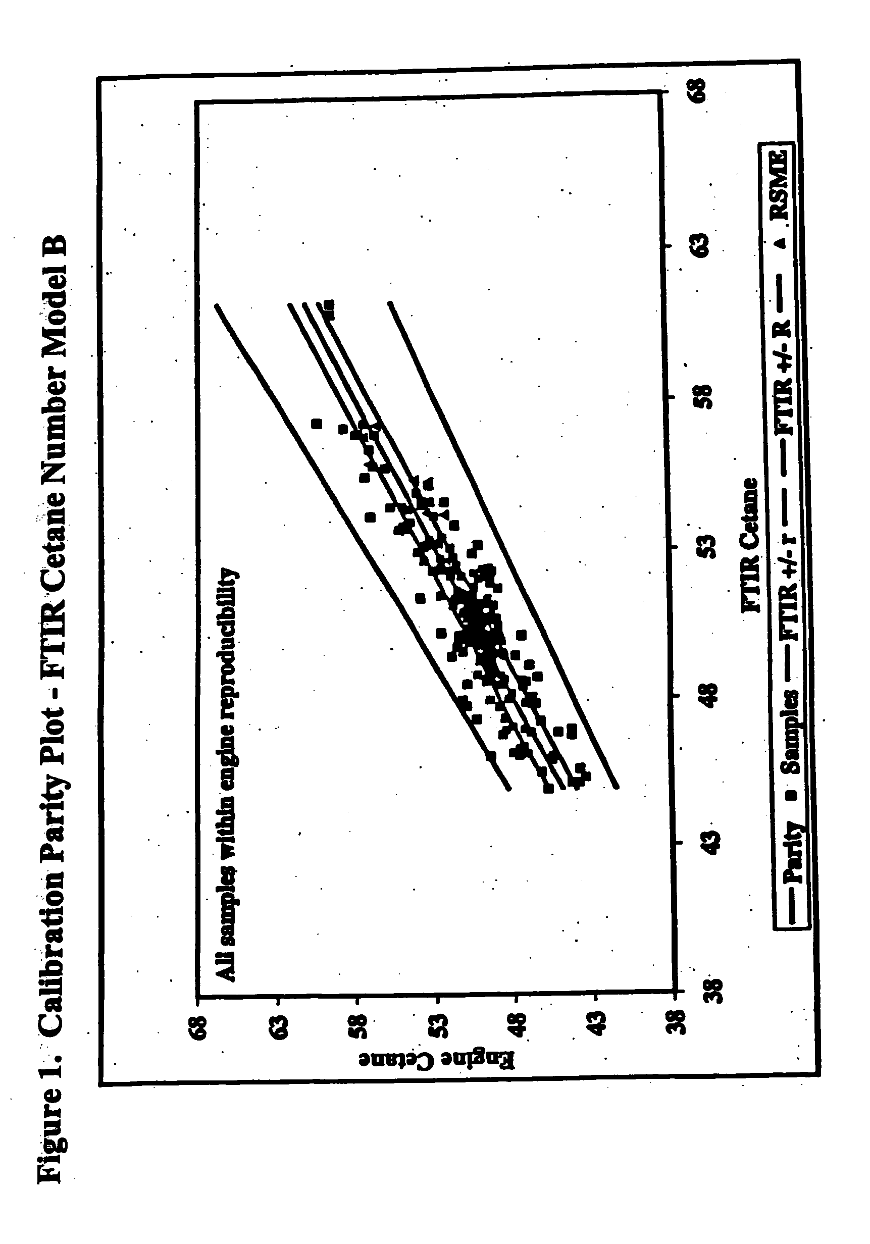 Fourier transform infrared (FTIR) chemometric method to determine cetane number of diesel fuels containing fatty acid alkyl ester additives