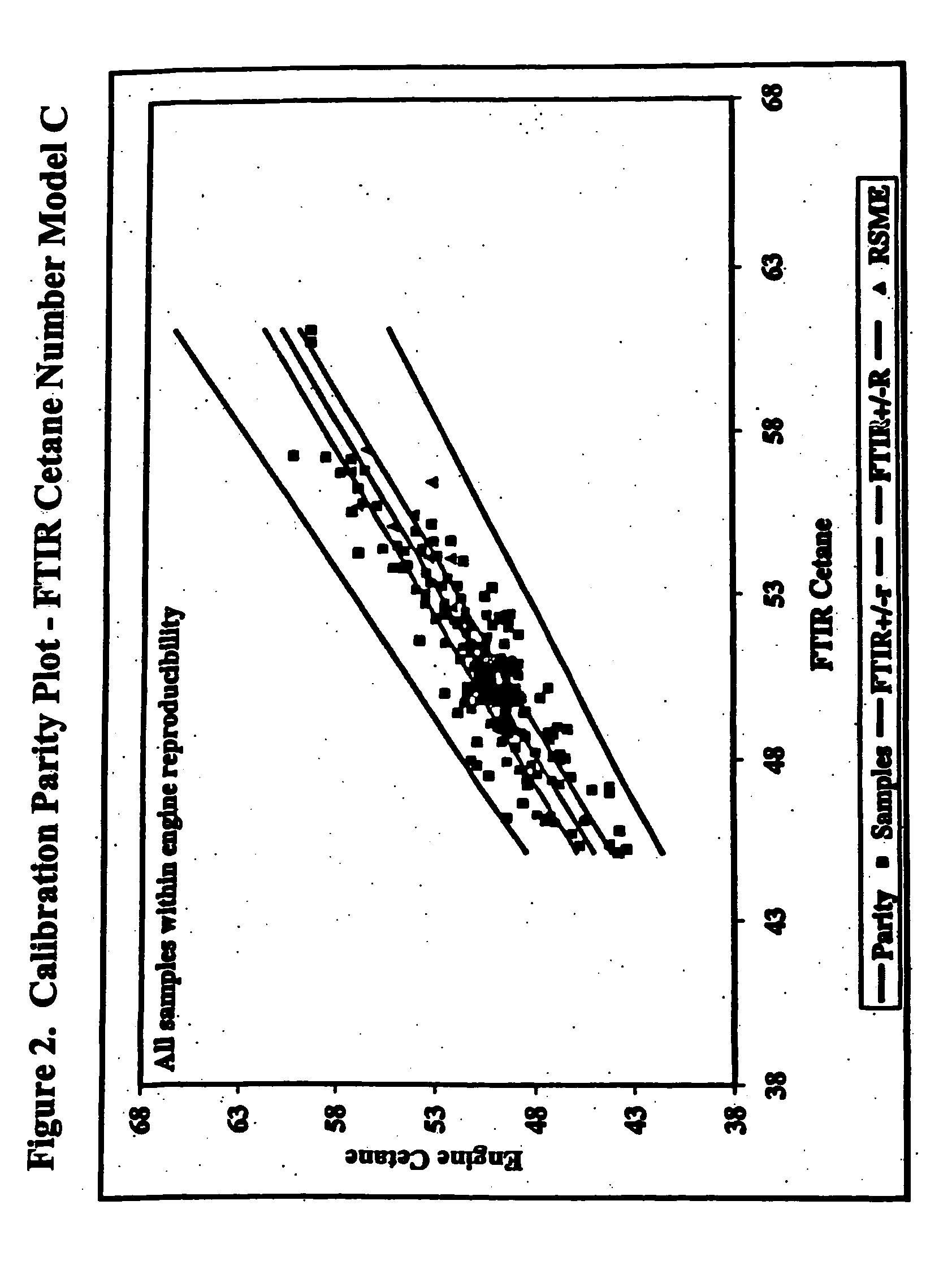 Fourier transform infrared (FTIR) chemometric method to determine cetane number of diesel fuels containing fatty acid alkyl ester additives