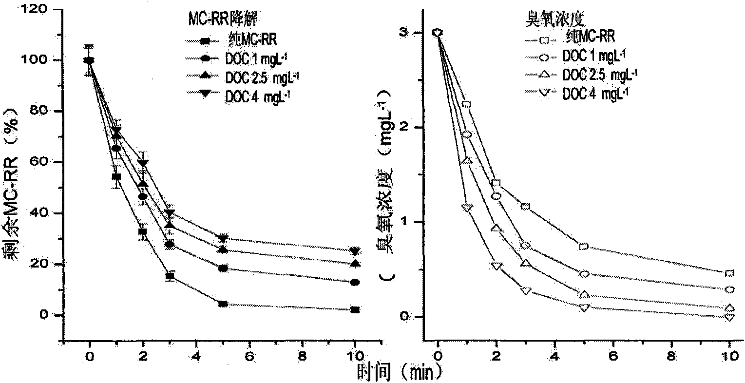 Method of removing and purifying microcystin in drinking water