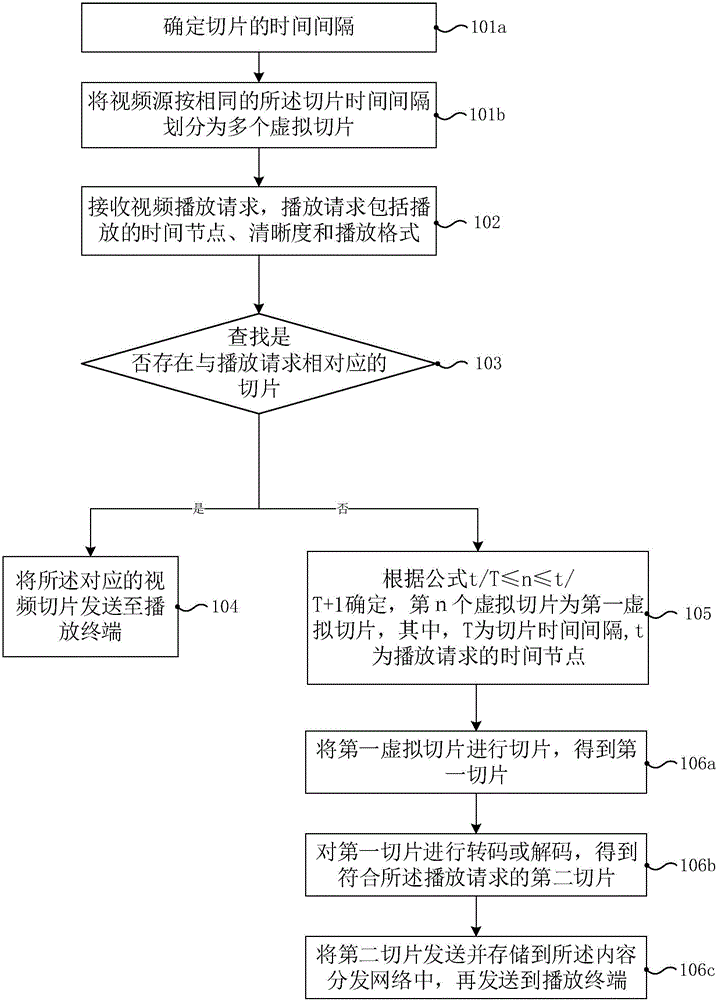 Video playing method and system