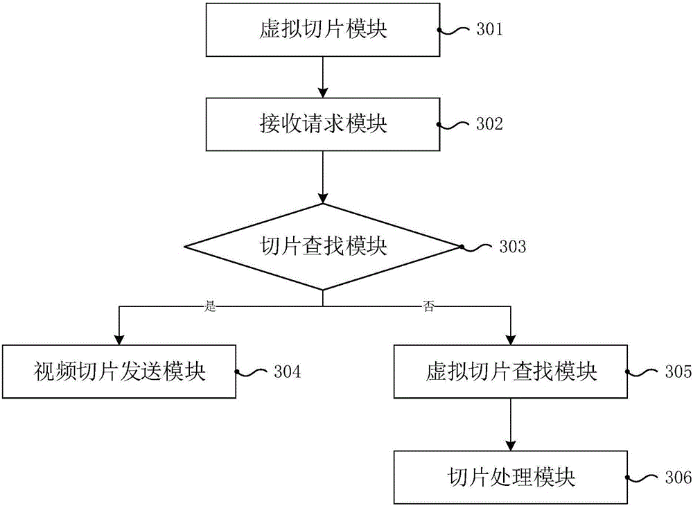 Video playing method and system