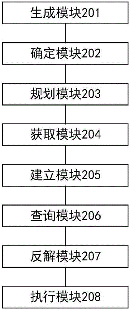 Active teaching method, device and system