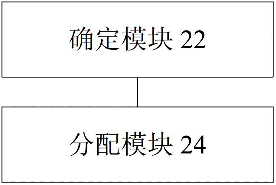 Disaster relief resource allocation method and device