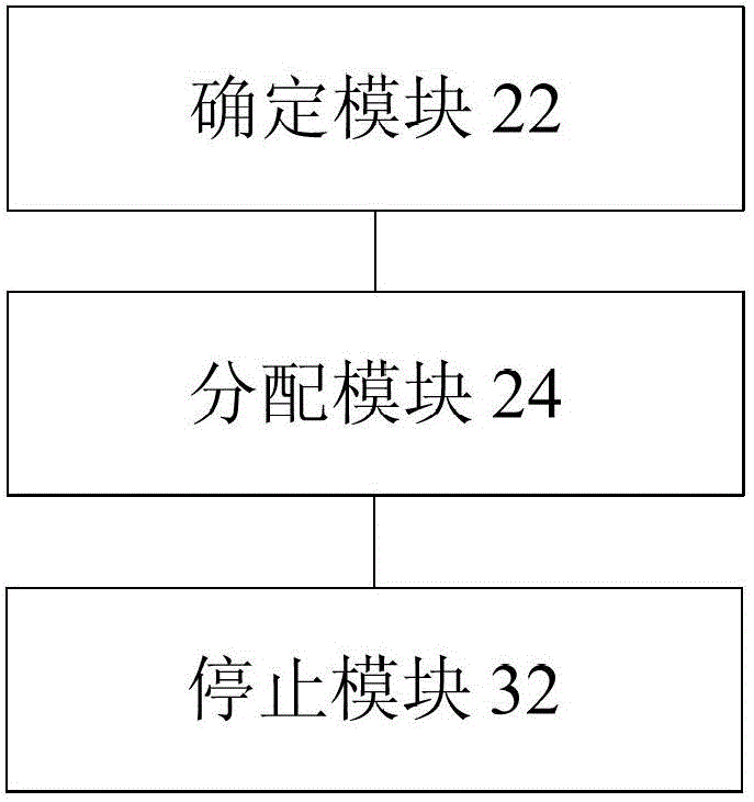 Disaster relief resource allocation method and device