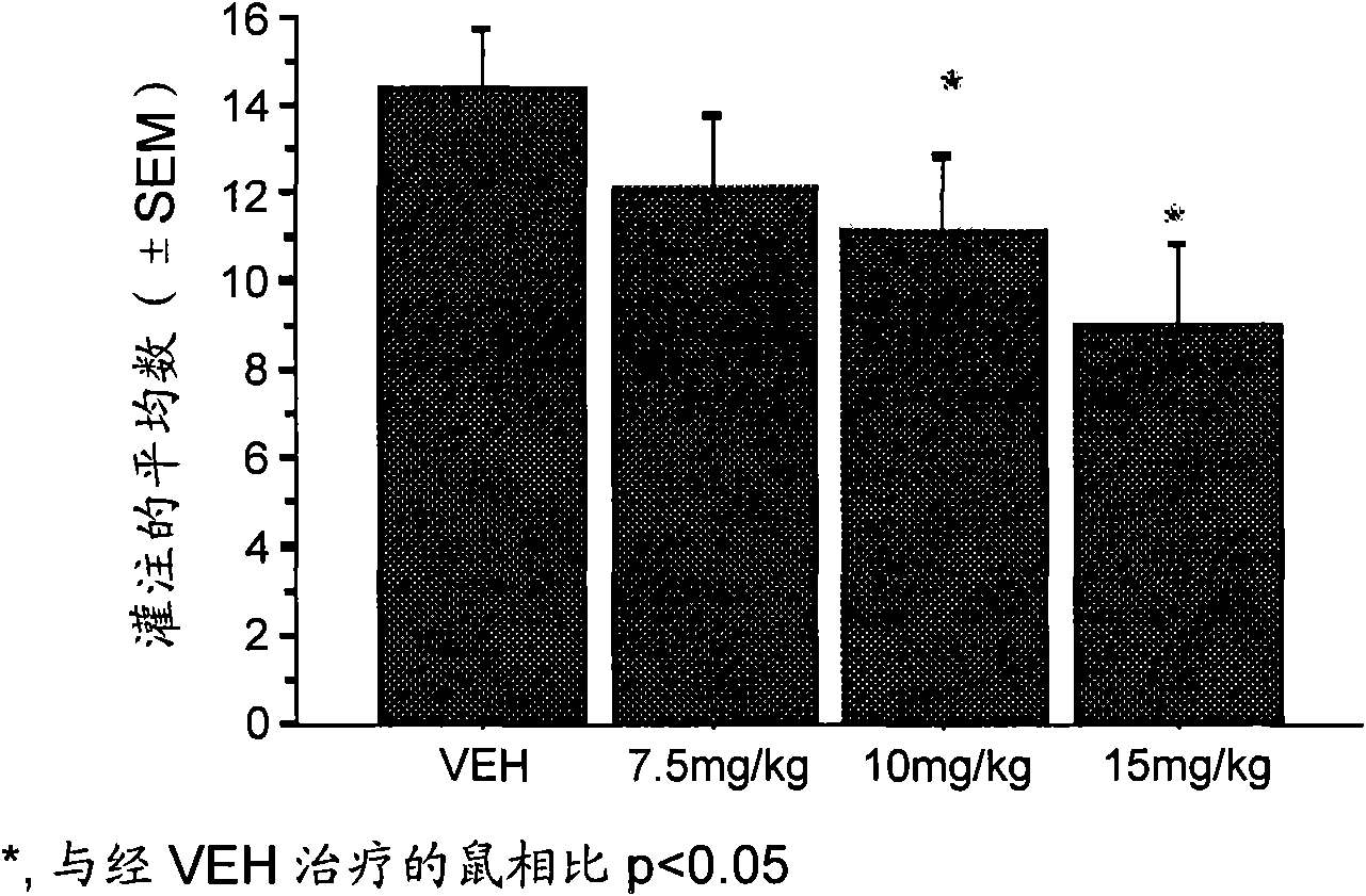 Aldh-2 inhibitors in the treatment of addiction