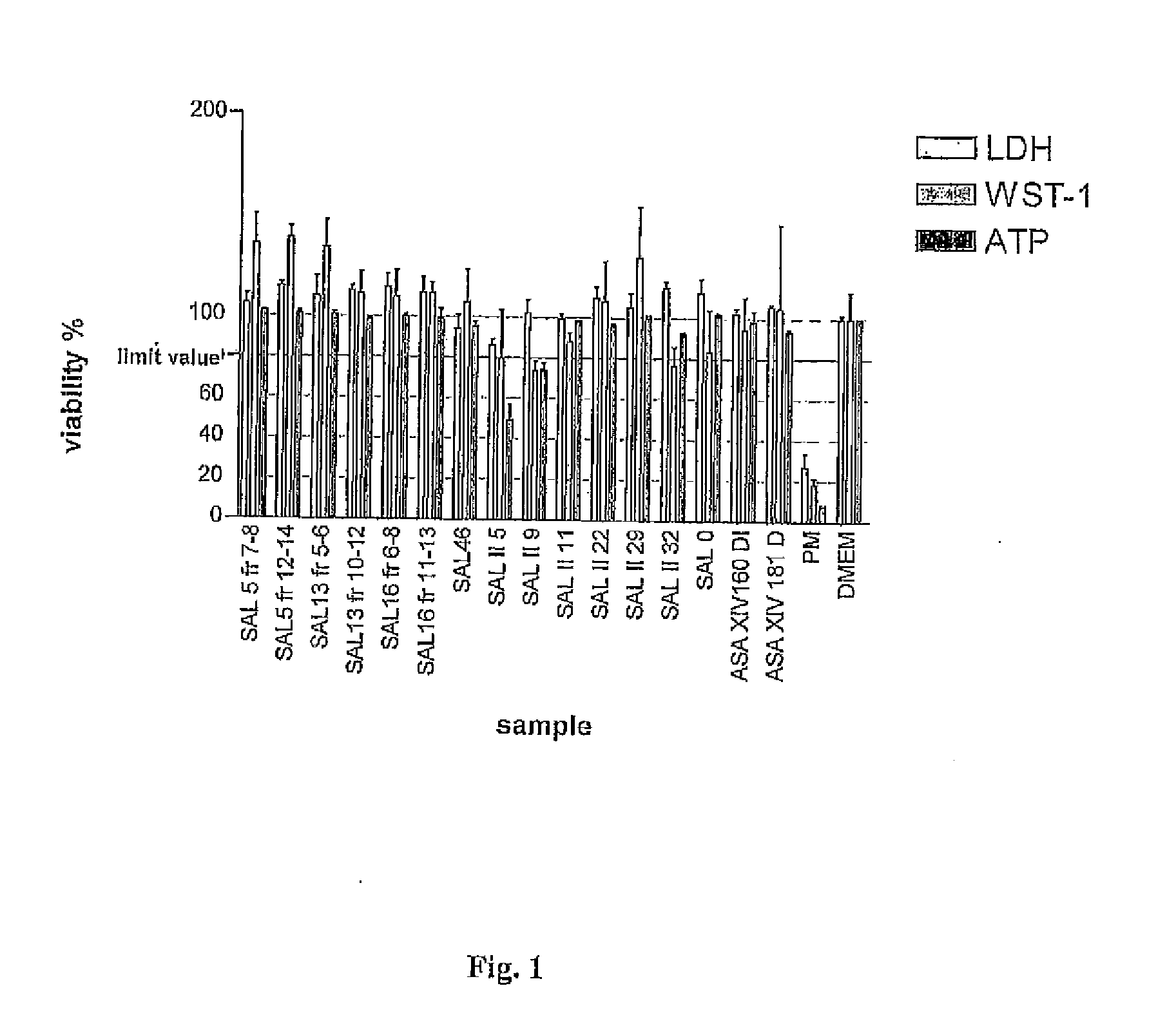 Betulin derived compounds useful as antiprotozoal agents