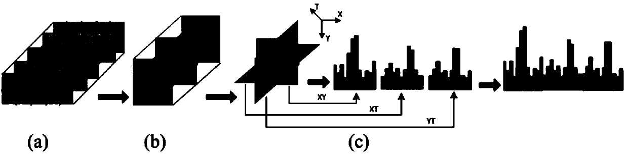 Audio/video keyword identification method based on decision-making level fusion