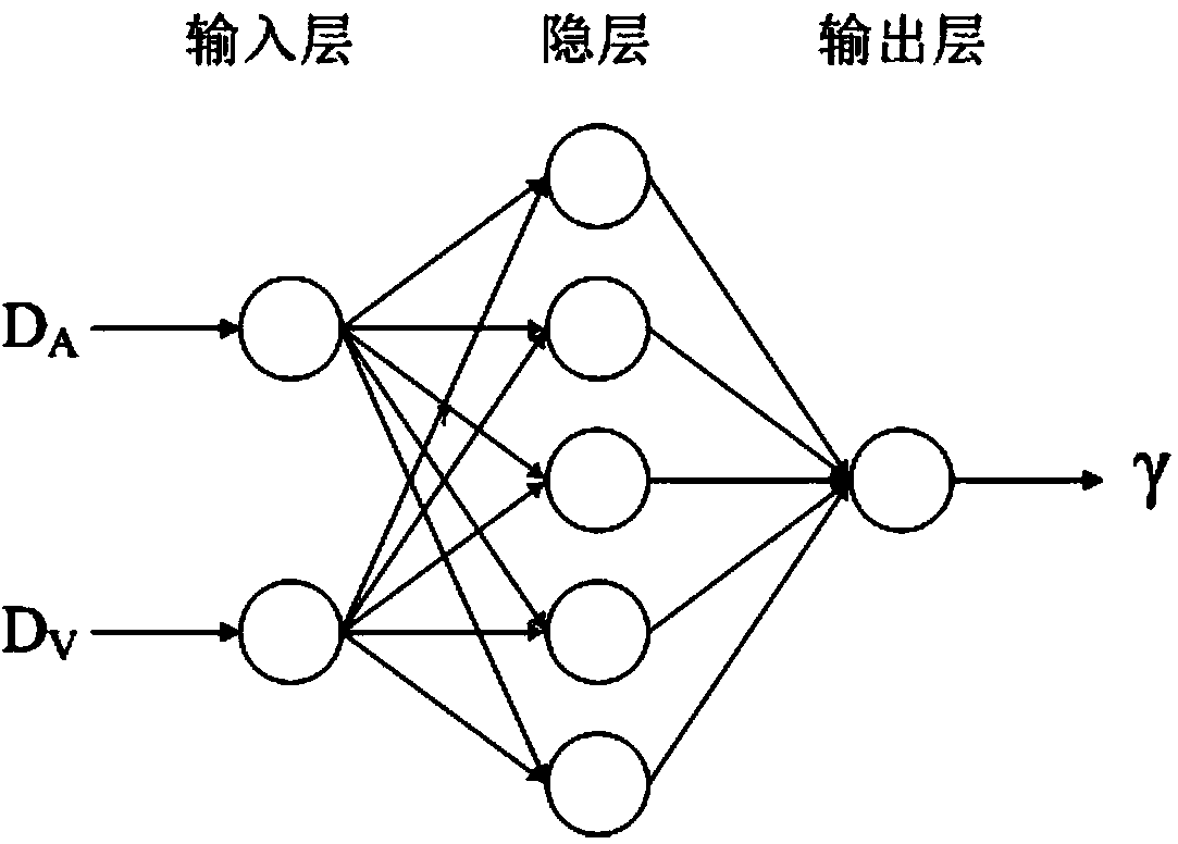 Audio/video keyword identification method based on decision-making level fusion