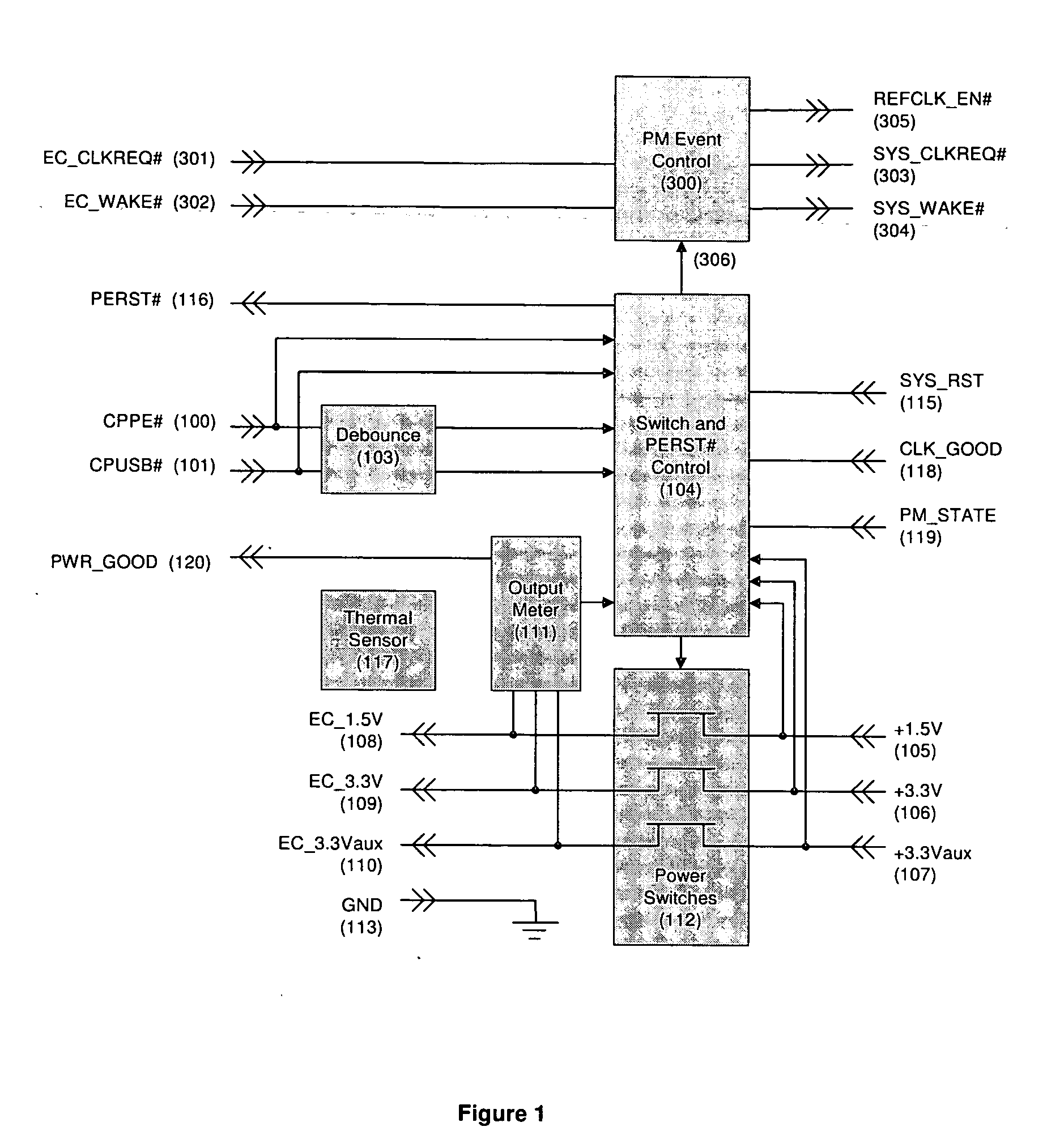 ExpressCard power switch device with enhanced communications paths and security functions