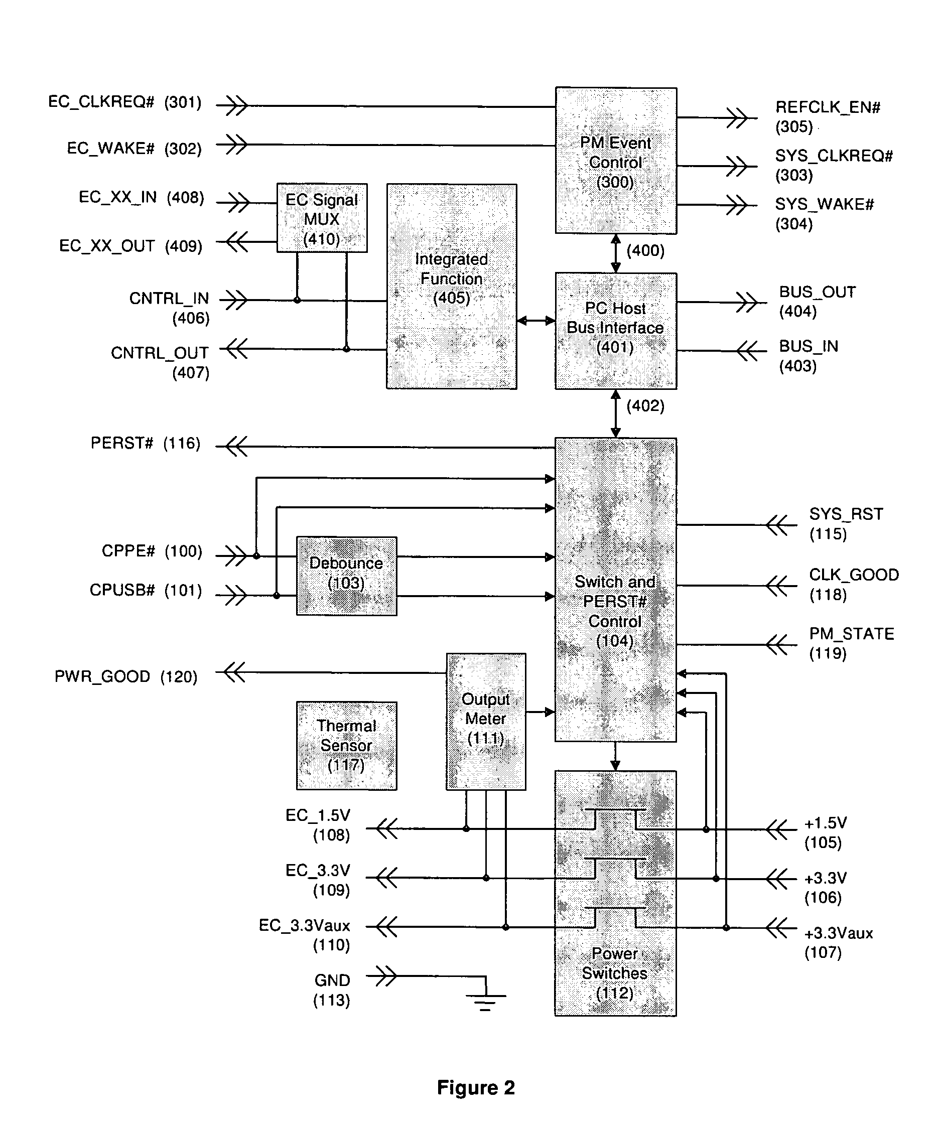 ExpressCard power switch device with enhanced communications paths and security functions