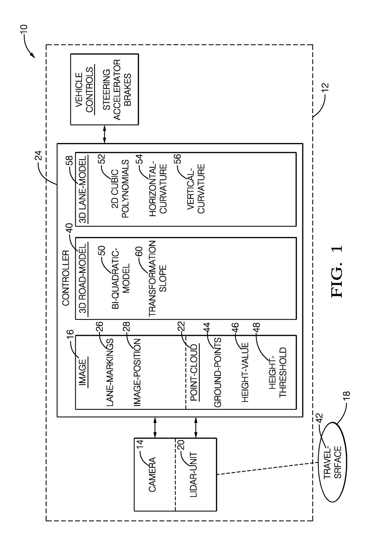 Automated-vehicle 3D road-model and lane-marking definition system