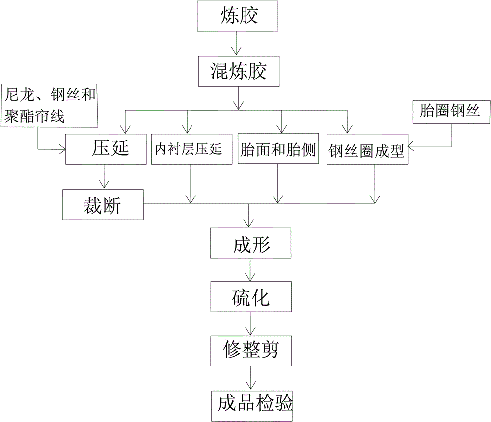 Manufacturing method for car tire with side wall colored patterns