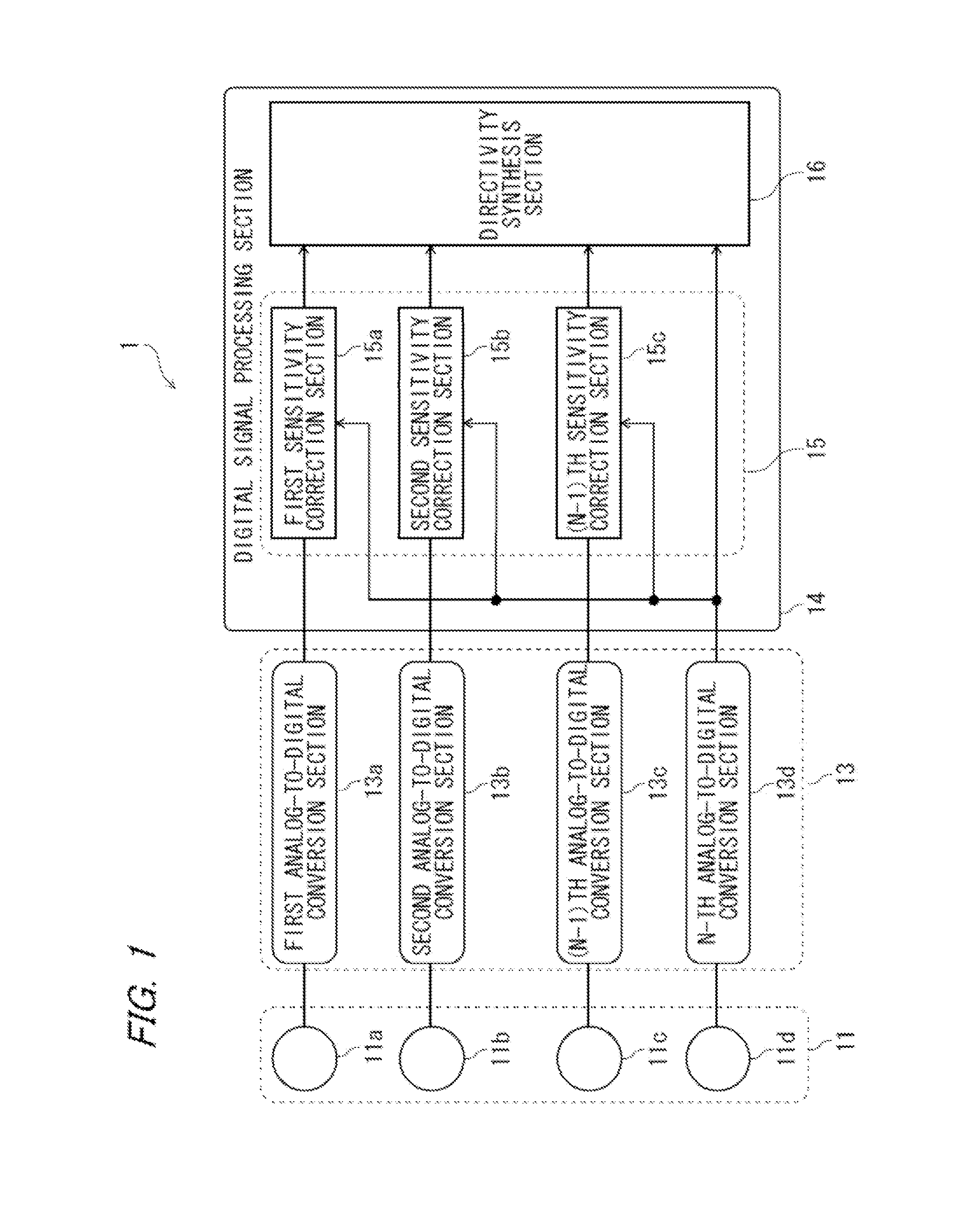 Array microphone device and gain control method