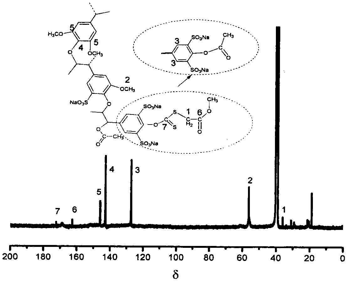 Water-soluble lignin base chain transferring agent and preparation method thereof