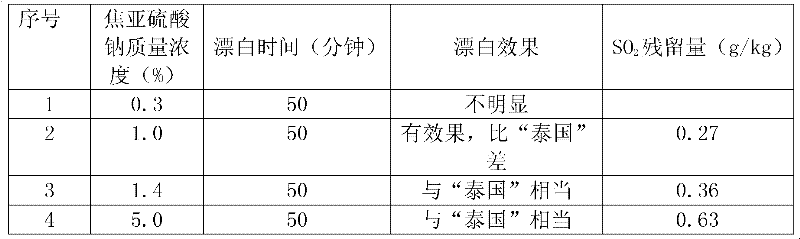 Longan bleaching method