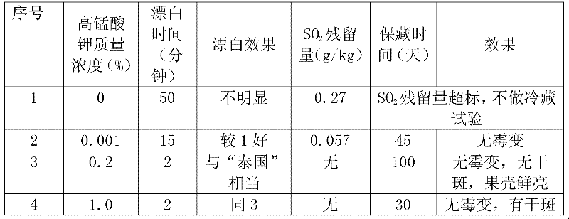 Longan bleaching method