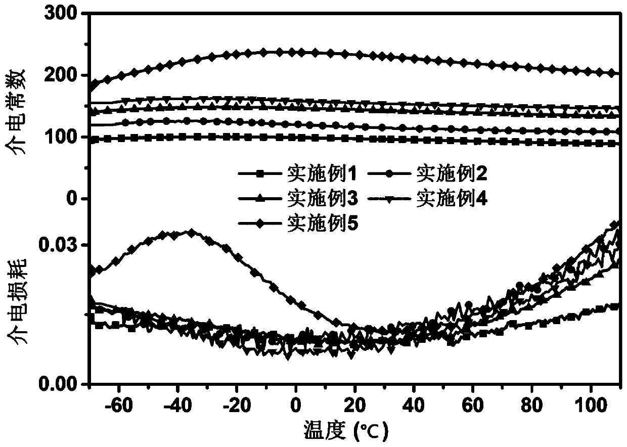 Barium niobate sodium lead based glass ceramic material with high energy-storage density and preparation method thereof