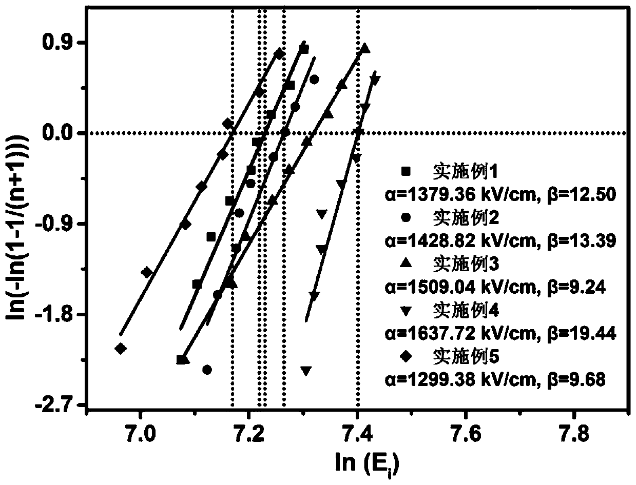 Barium niobate sodium lead based glass ceramic material with high energy-storage density and preparation method thereof