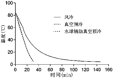 Method for reducing moisture losses of cooked rice in vacuum precooling course