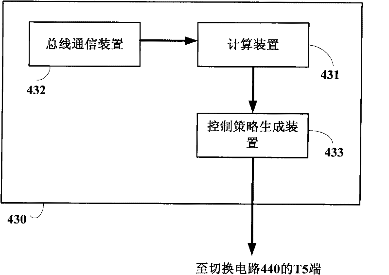 Automobile energy storage system utilizing solar energy and method thereof