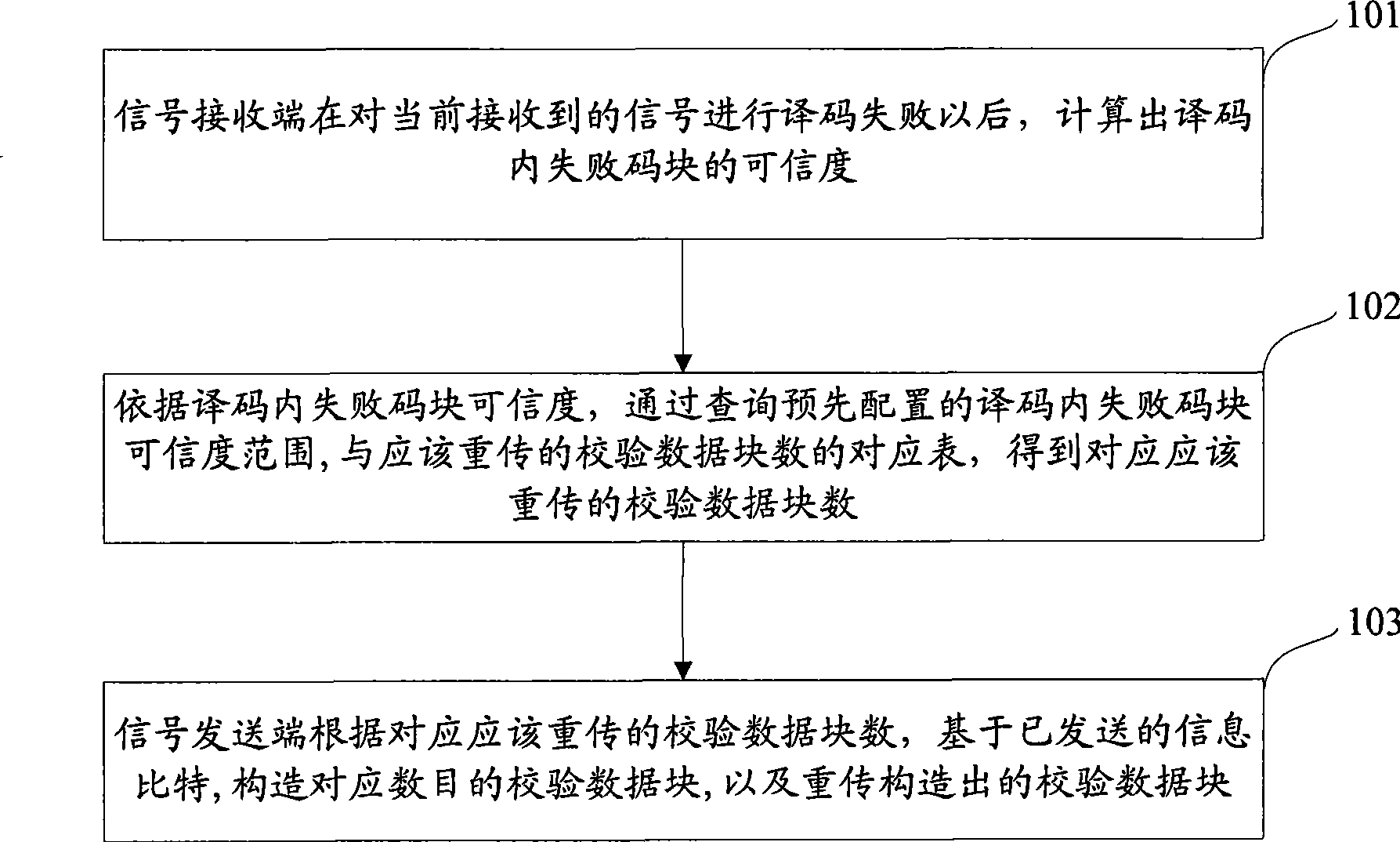 Method for retransmitting data, signal receiver and signal transmitter