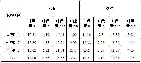 Fertilizer special for longan and litchi and production method of fertilizer