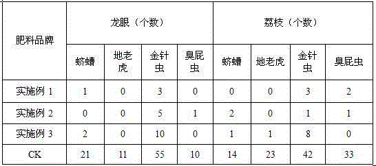 Fertilizer special for longan and litchi and production method of fertilizer