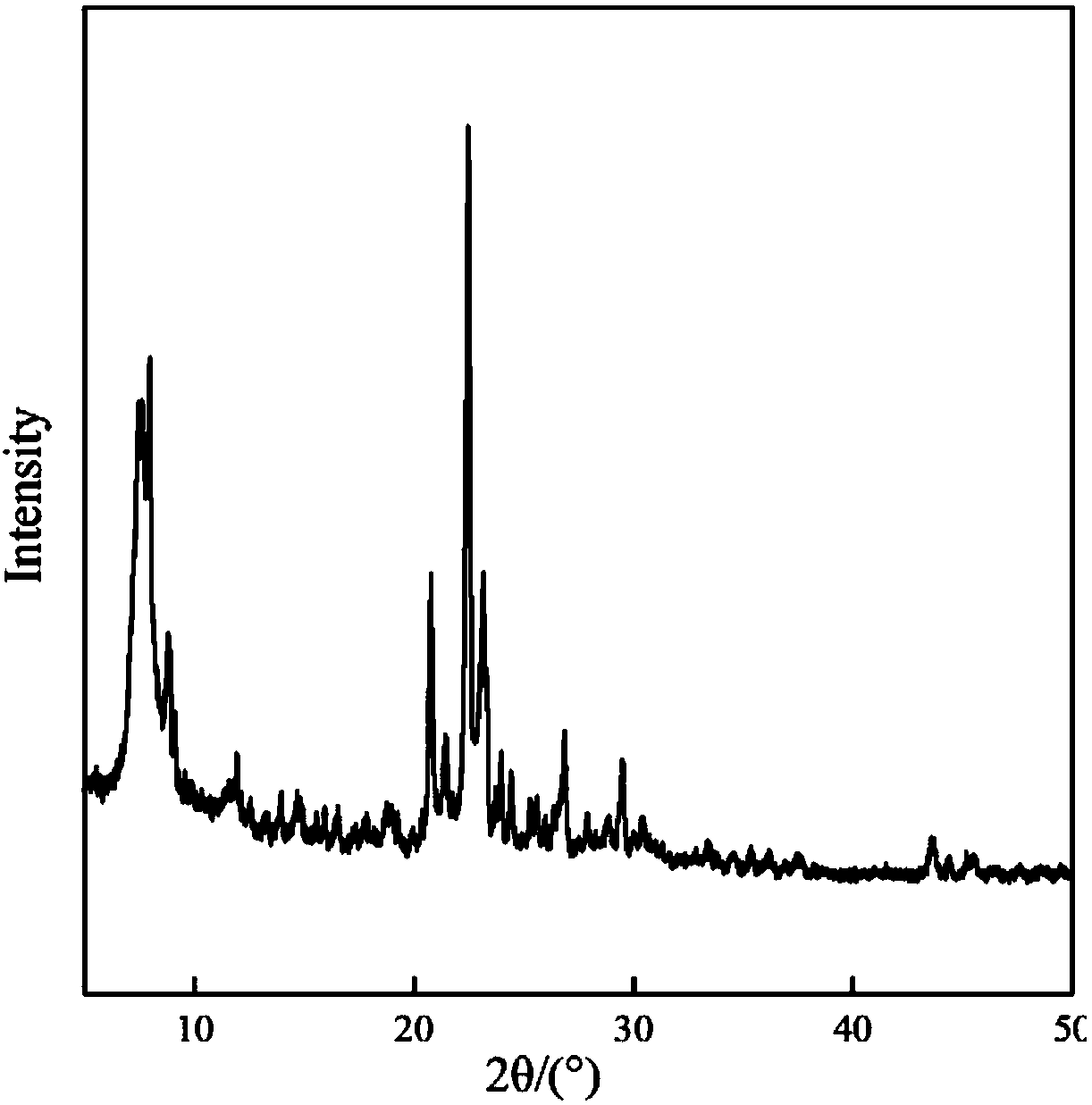 Beta/ZSM-12 intergrowth zeolite molecular sieve and preparation method thereof