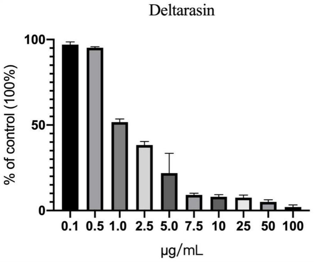 A DNA-encoded compound library drug molecule fishing method