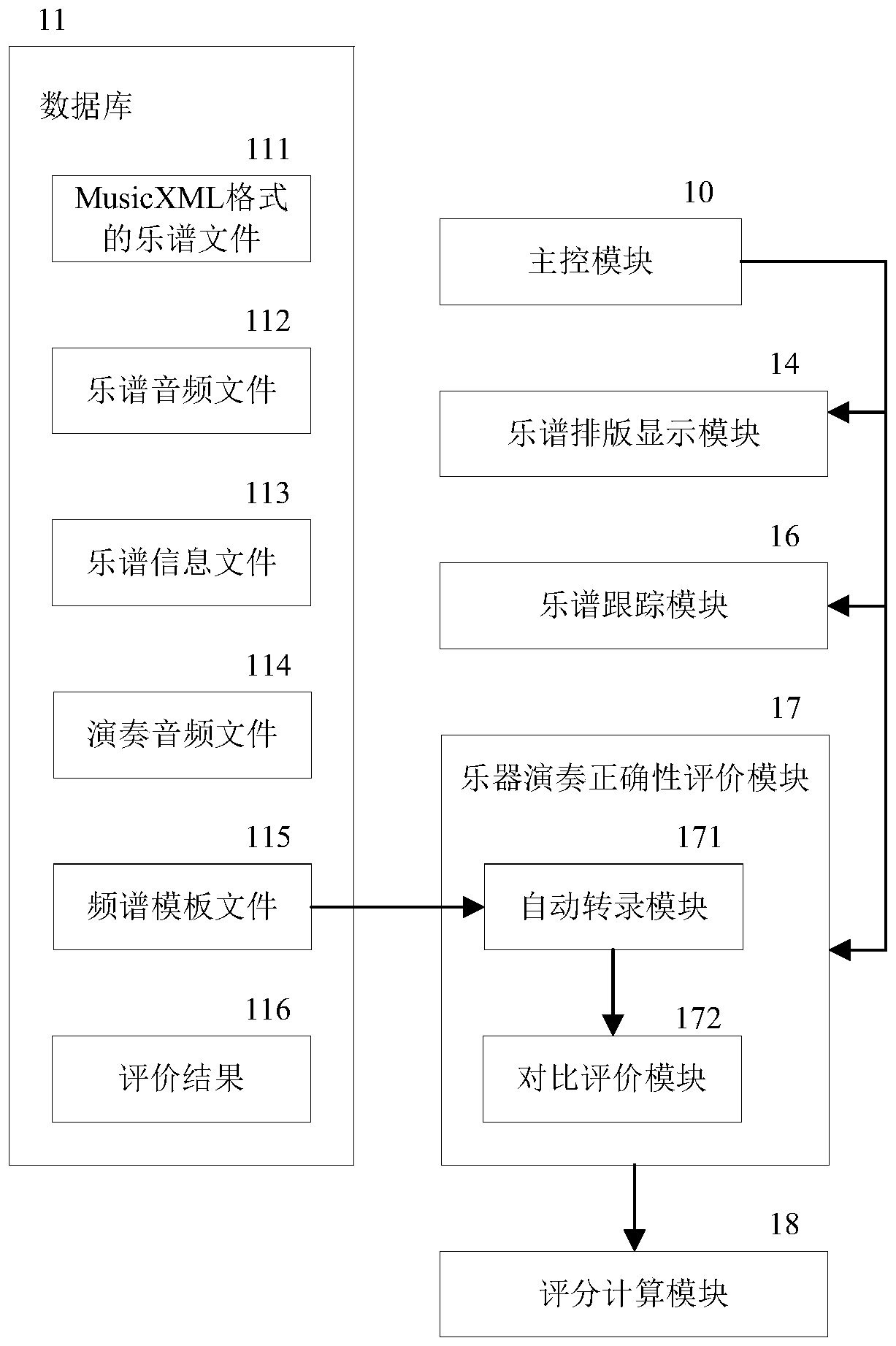 A general real-time musical instrument performance evaluation system