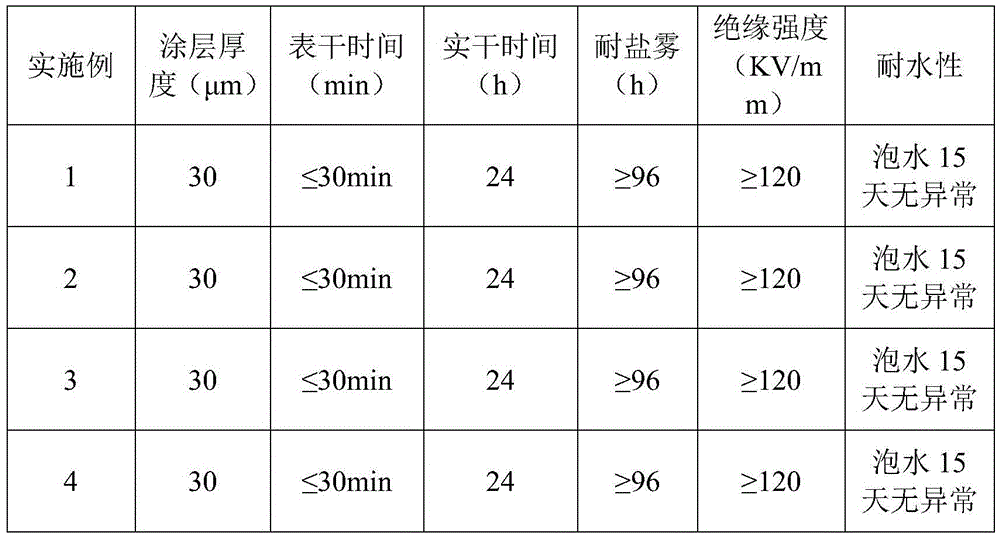 Three-prevention paint for printed circuit board with high salt fog resistance