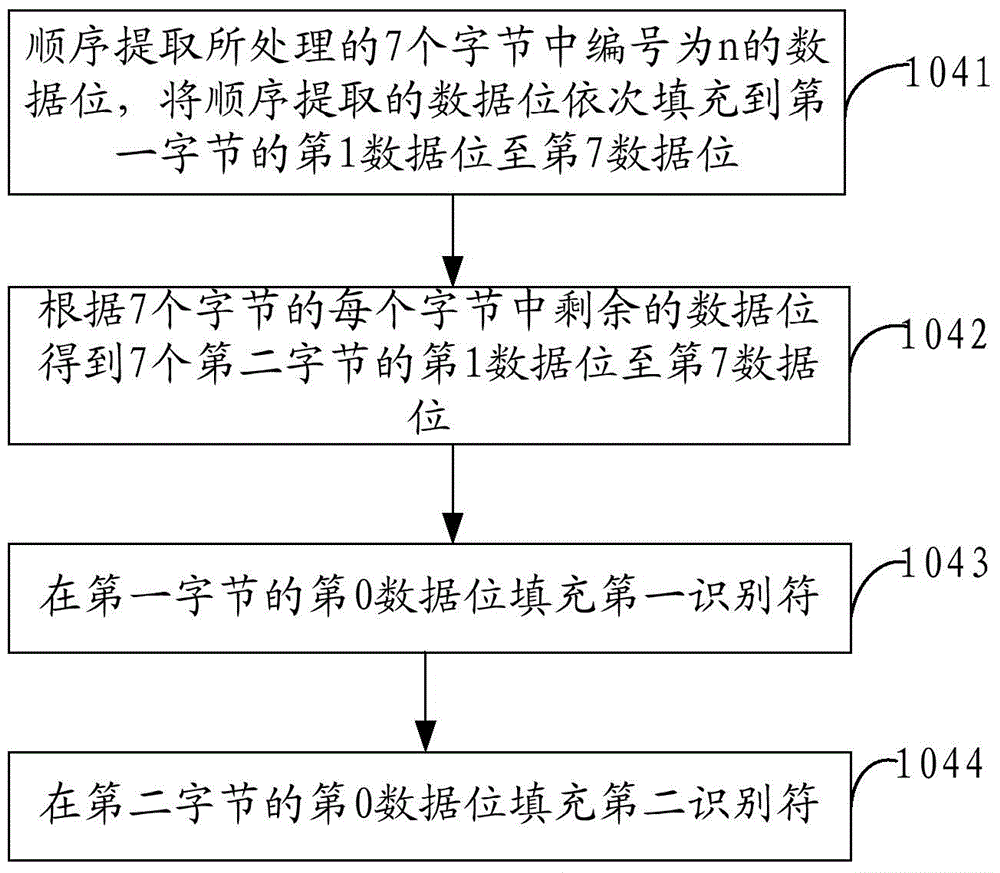 Lower computer, upper computer and data transmission method