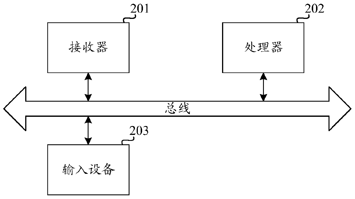 Movie box office recording method and device based on block chain, and medium