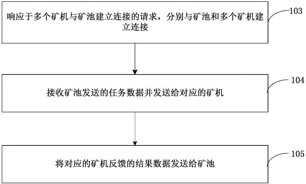 Data interaction method of ore pond and ore machine, agent terminal, ore pond and system