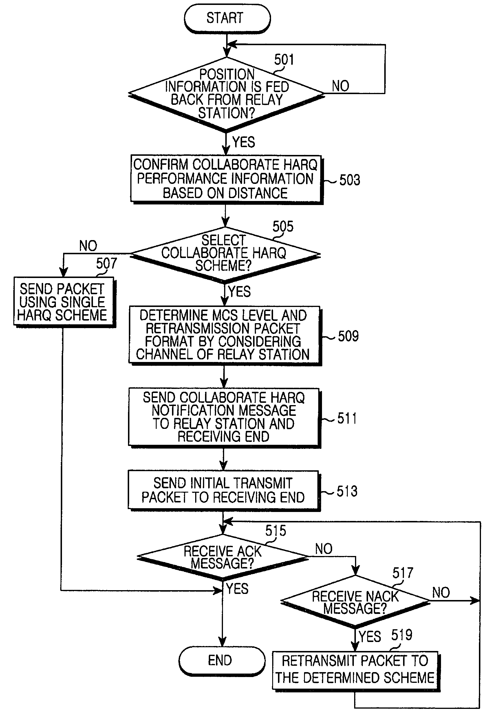 Apparatus and method for collaborative hybrid automatic repeat request (HARQ) in broadband wireless communication using relay station