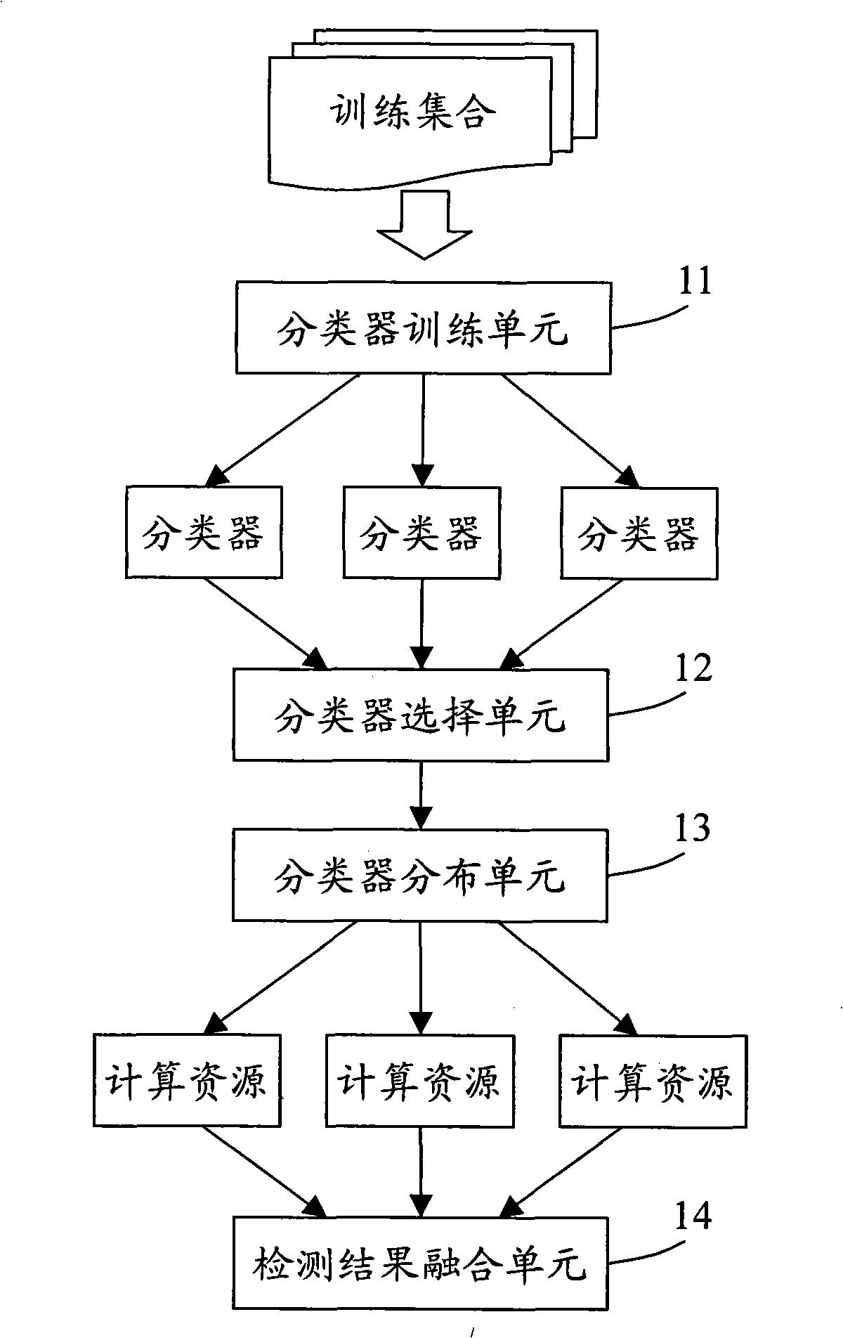 Object detecting system and method based on multiple classifiers