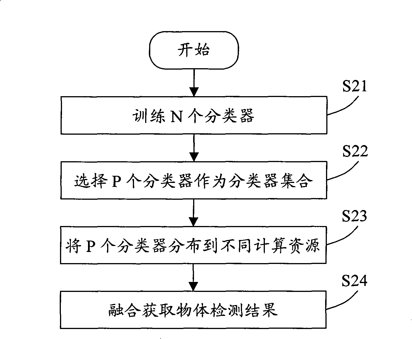 Object detecting system and method based on multiple classifiers