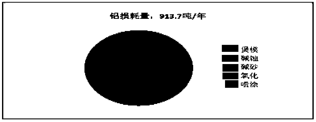 Recycling system and method for recycling agricultural compound fertilizer from polishing liquid for reducing slag in aluminum industry