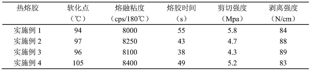 A kind of magnetic hot melt adhesive and its preparation and use method